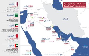 القوات الأميركية في الشرق الأوسط ستكون في مرمى النار الإيراتية.