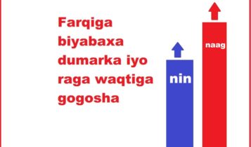 Farqiga biyabaxa dumarka iyo raga waqtiga gogosha