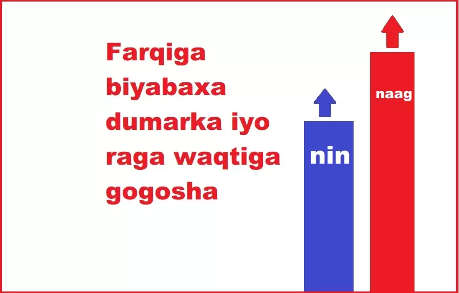 Farqiga biyabaxa dumarka iyo raga waqtiga gogosha