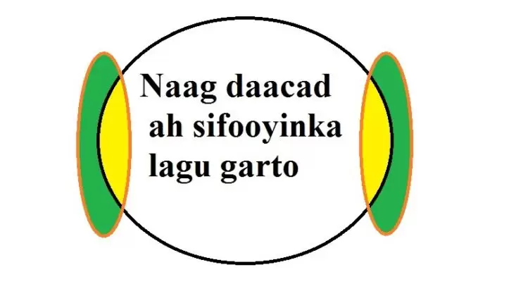 Naag daacad ah sifooyinka lagu garto