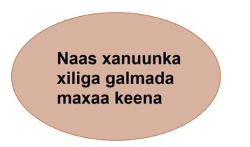 Naas xanuunka xiliga galmada maxaa keena