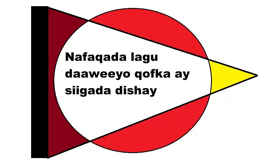 Nafaqada lagu daaweeyo qofka ay siigada dishay