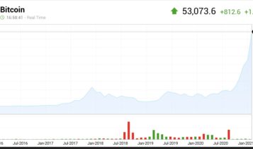 Waa maxay lacagta Bitcoin