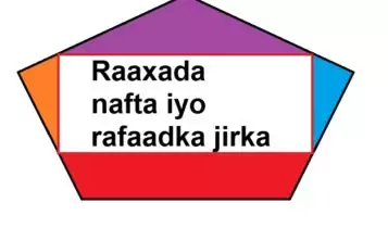 Raaxada nafta iyo rafaadka jirka Raaxada nafta iyo rafaadka jirka