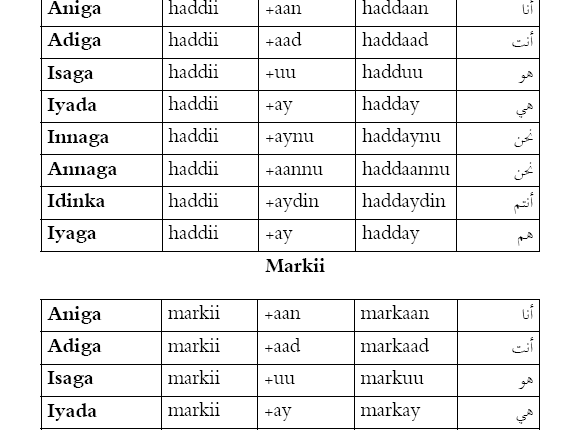 buugga ila baro soomaali waxaa qoray mumin alim (2)