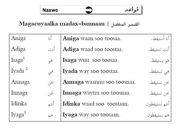 buugga ila baro soomaali waxaa qoray mumin alim (4)