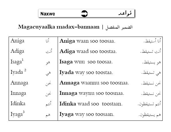 Buugga barashada af soomaaliga Somali learn book who titled learn Somali with me