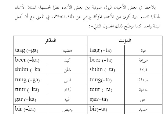 Buugga barashada af soomaaliga Somali learn book who titled learn Somali with me