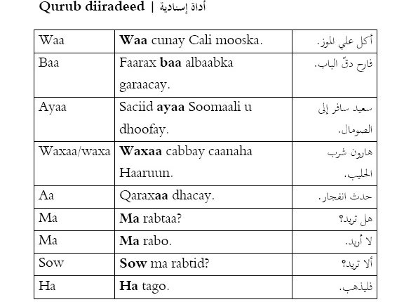 buugga ila baro soomaali waxaa qoray mumin alim (6)