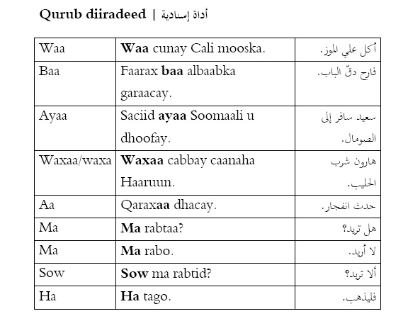 Buugga barashada af soomaaliga Somali learn book who titled learn Somali with me