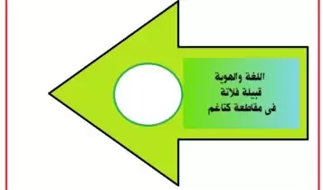 اللغة والهوية قبيلة فلاتة فى مقاطعة كتاغم محافظة بوتشى اللغة والهوية قبيلة فلاتة فى مقاطعة كتاغم